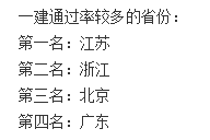 一建通過率較高的省份.png