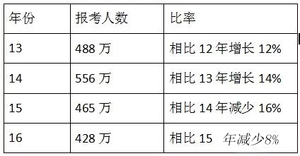 一級建造師考試3210.webp.jpg