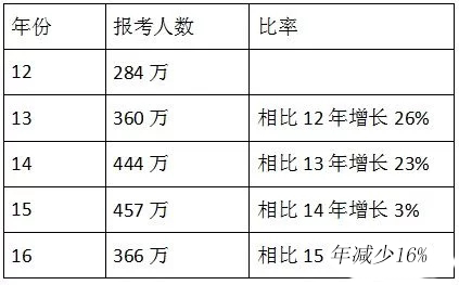 一級建造師3220.webp.jpg