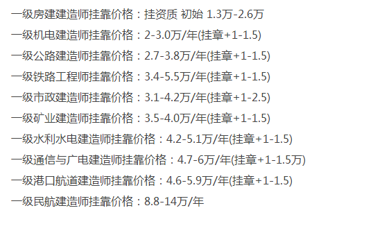 2017年一級建造師證書掛靠行情.png