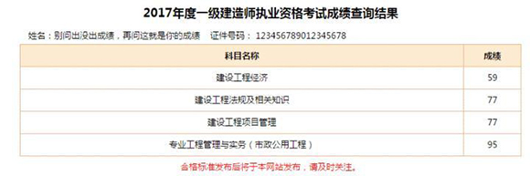 2017年一級(jí)建造師考試成績(jī)3.jpg