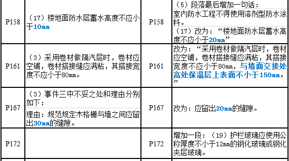 二建實務6.png
