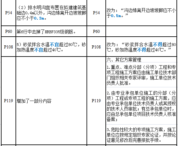 二建實務課程2.png