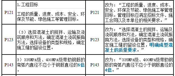 二建實務課程3.png