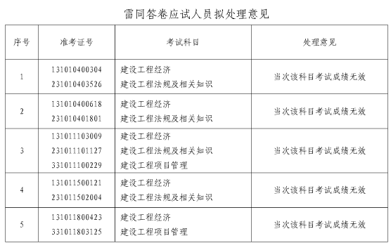 上海一建考試總計51人.png