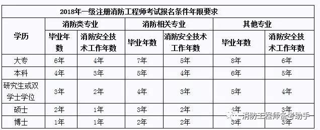 報考年限.jpg