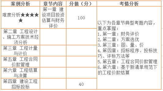 六、案例分析 章節(jié)分值分布情況.png