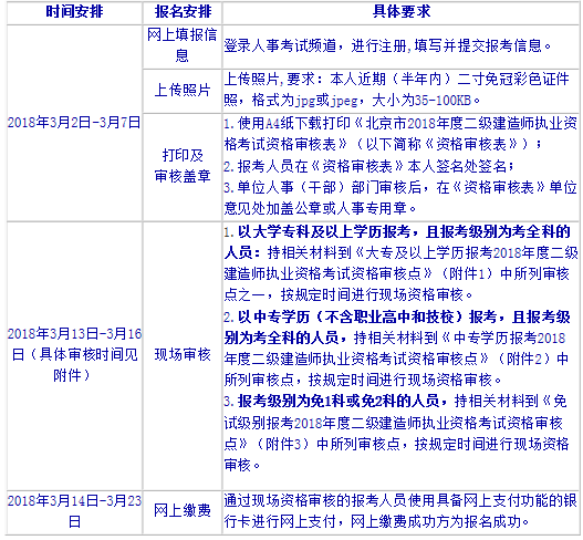 二級建造師4.jpg
