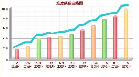 造價工程師考試.jpg