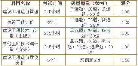 造價工程師1.png
