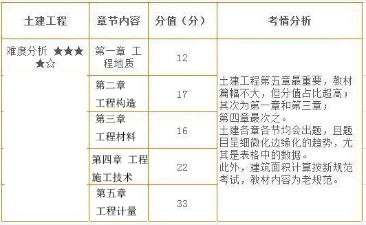 造價工程師土建計量.jpg