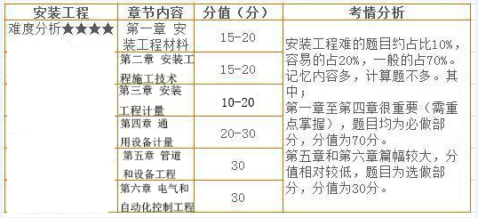 造價工程師安裝計量.jpg