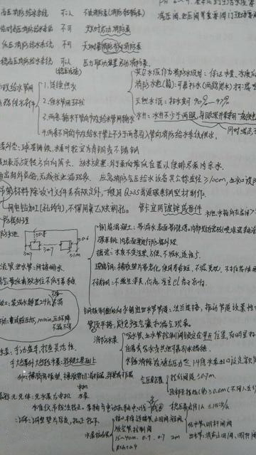 一級消防工程師筆記.jpg