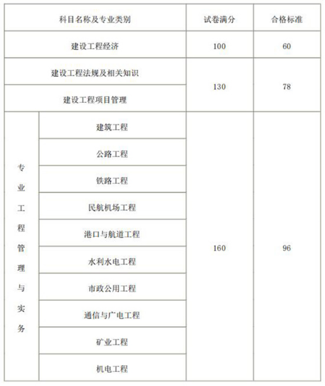 合格標(biāo)準(zhǔn)