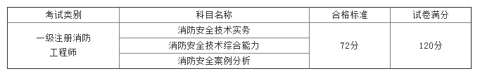 江西合格標(biāo)準(zhǔn).png