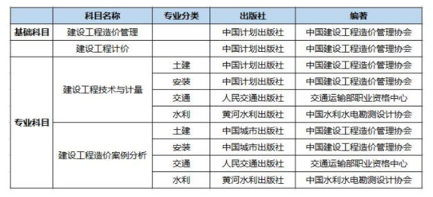 定了！2021年一級造價工程師考試新教材7月出版！
