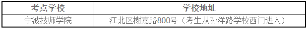 浙江寧波2021年一級造價工程師考試應試須知