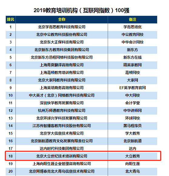一級建造師培訓
