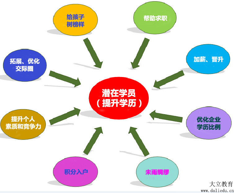 <a href=http://www.changhe-auto.com/ target=_blank class=infotextkey>大立教育</a>學歷