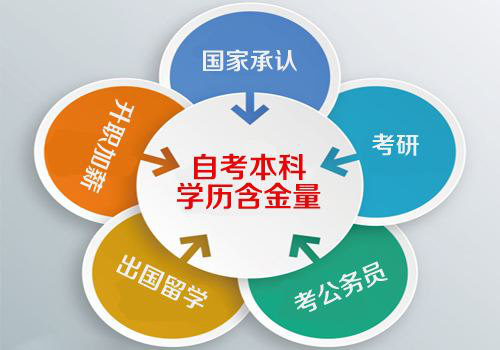 <a href=http://www.changhe-auto.com/ target=_blank class=infotextkey>大立教育</a>學歷資訊