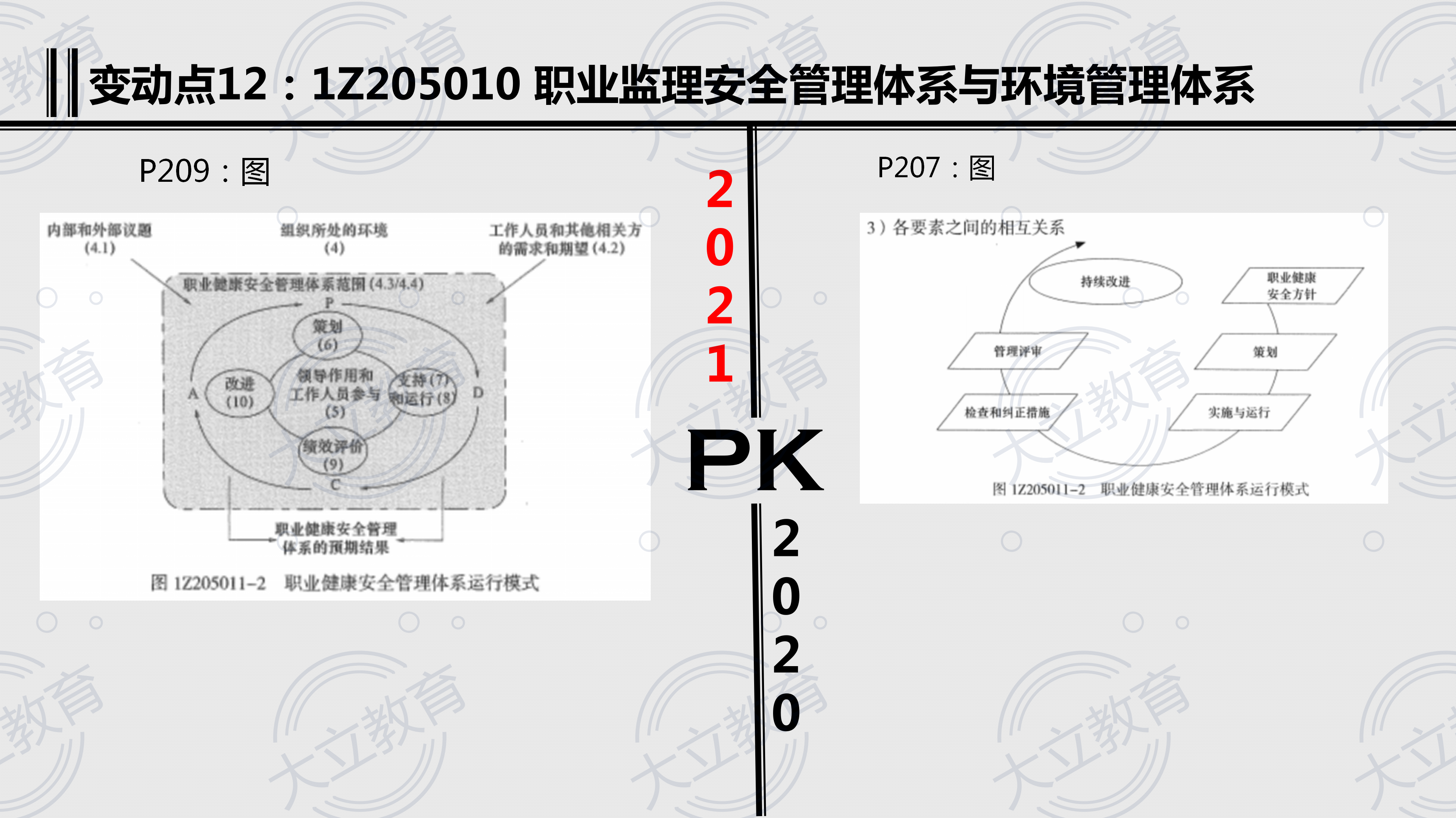 2021一建《管理》新舊教材對(duì)比_21.png