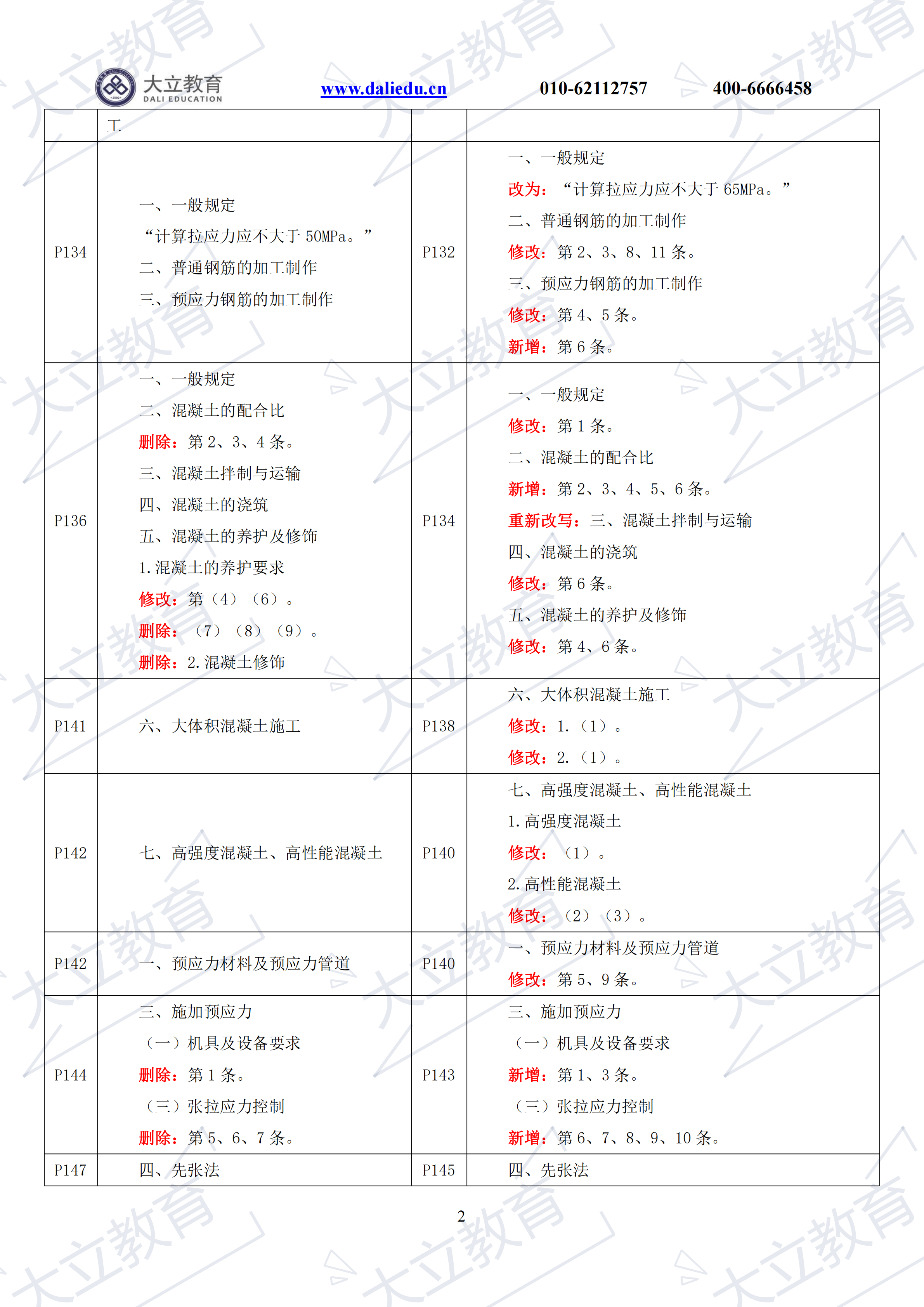 2021一建《公路》新舊教材對(duì)比_01.png