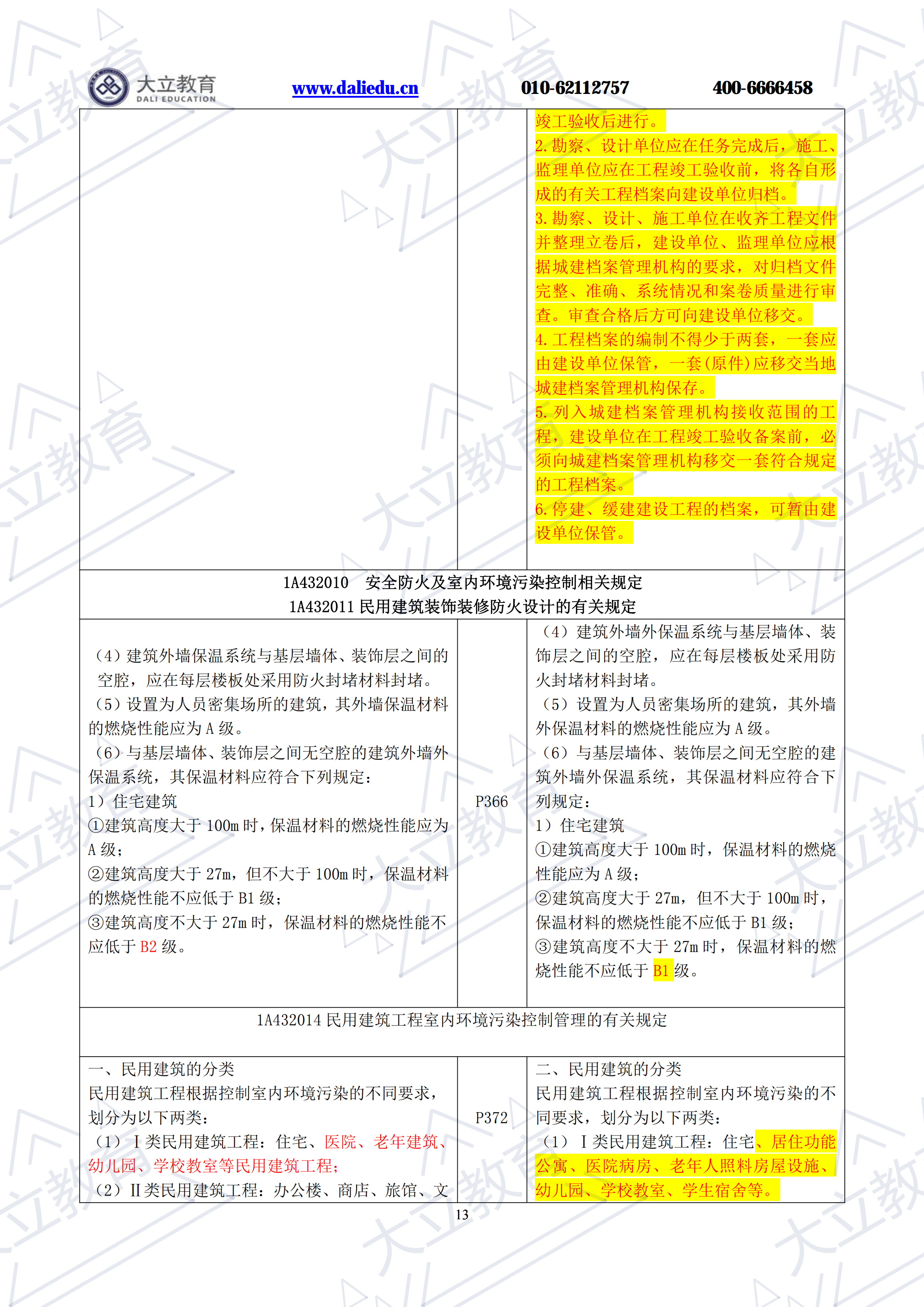 2021年一建《建筑工程管理與實務(wù)》新舊教材對比(1)_12.png
