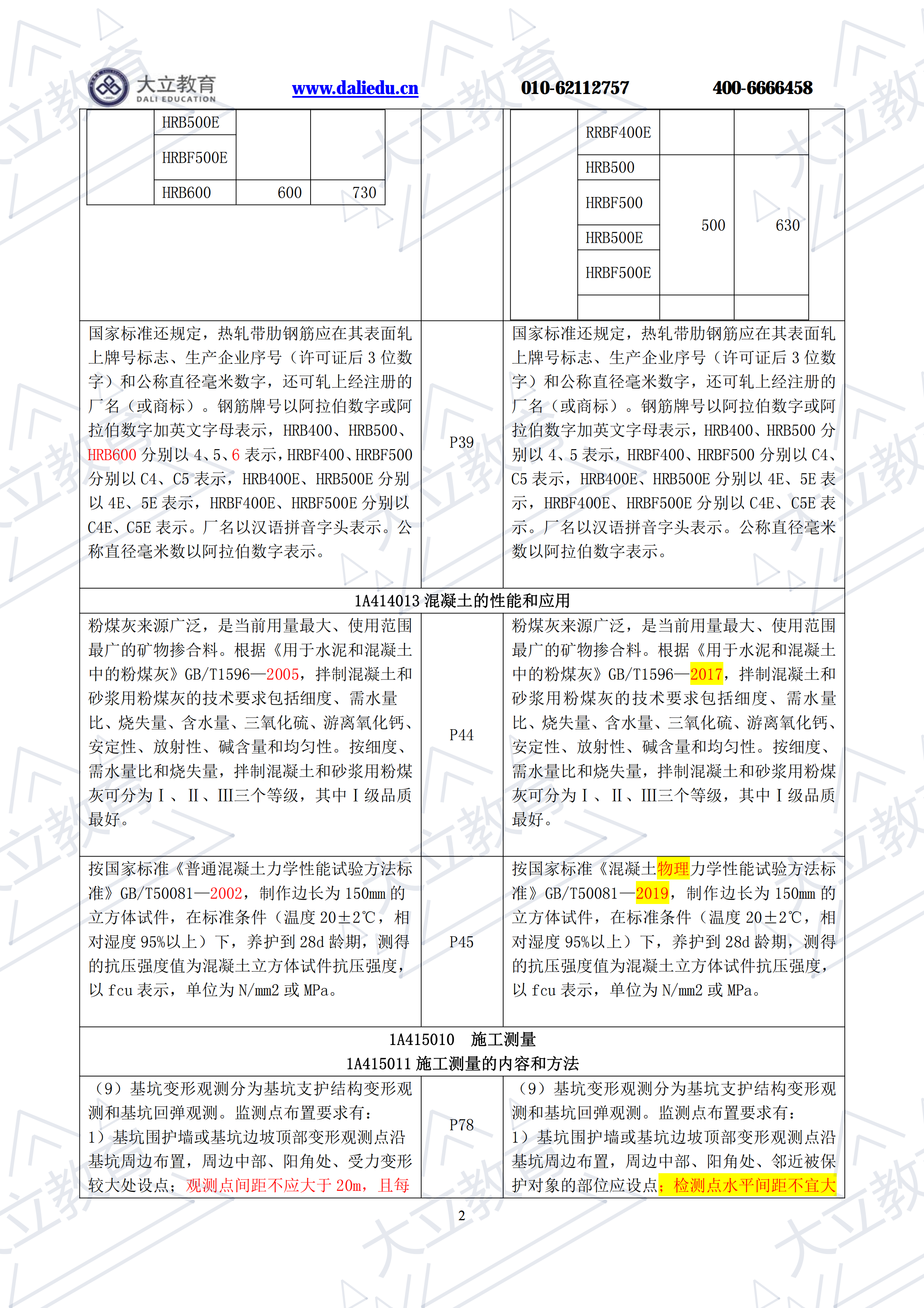 2021年一建《建筑工程管理與實務(wù)》新舊教材對比(1)_01.png