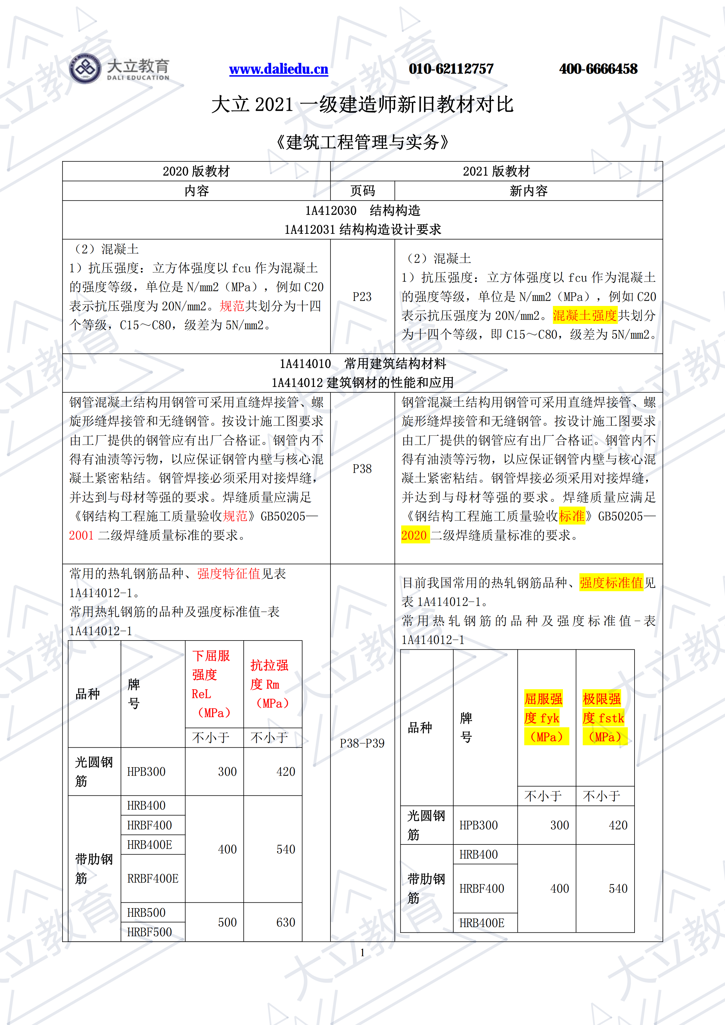 2021年一建《建筑工程管理與實務(wù)》新舊教材對比(1)_00.png
