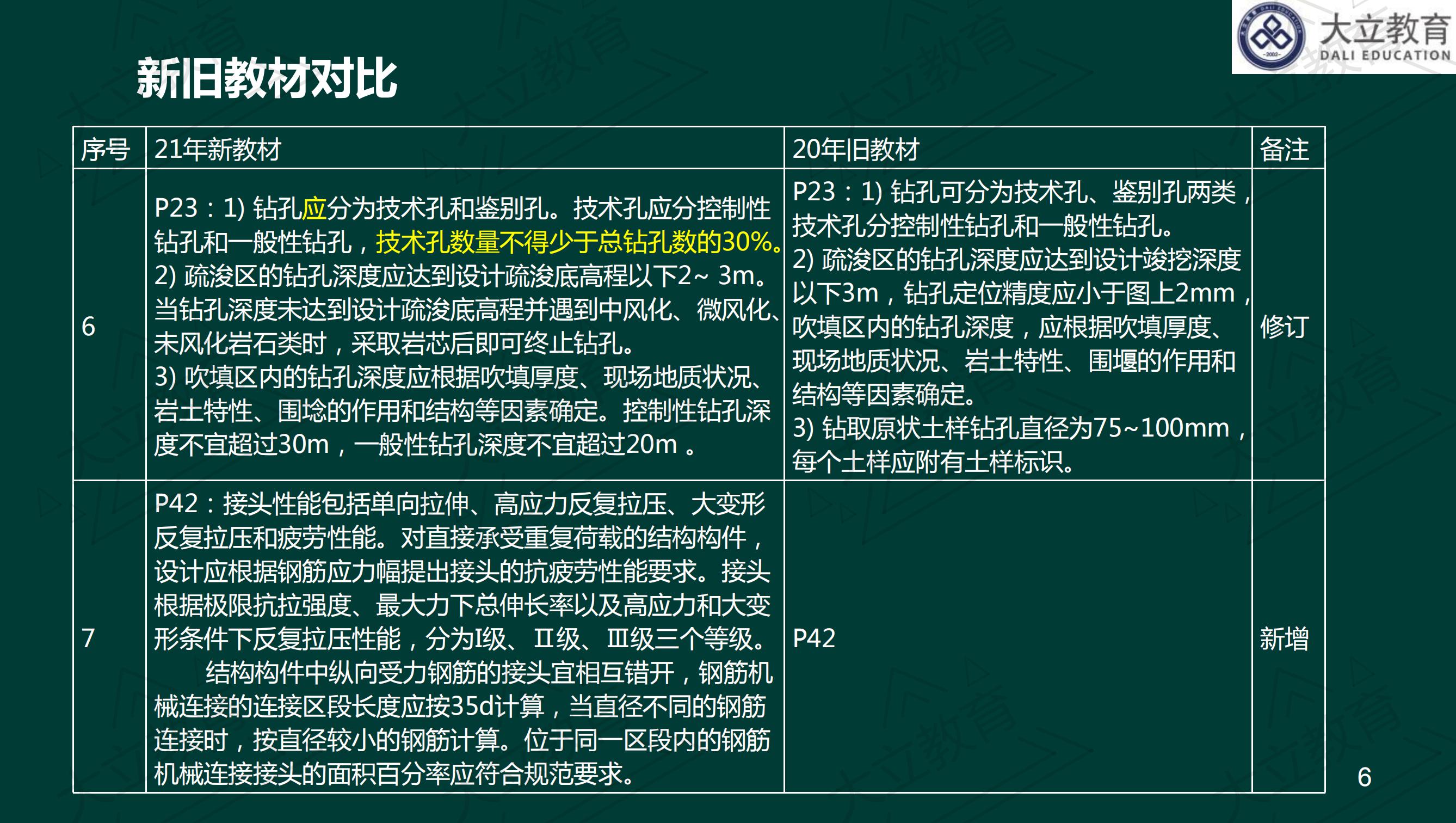 <a href=http://www.changhe-auto.com/ target=_blank class=infotextkey>大立教育</a>2021年一級(jí)建造師《港口航道》新舊教材對(duì)比_05.jpg