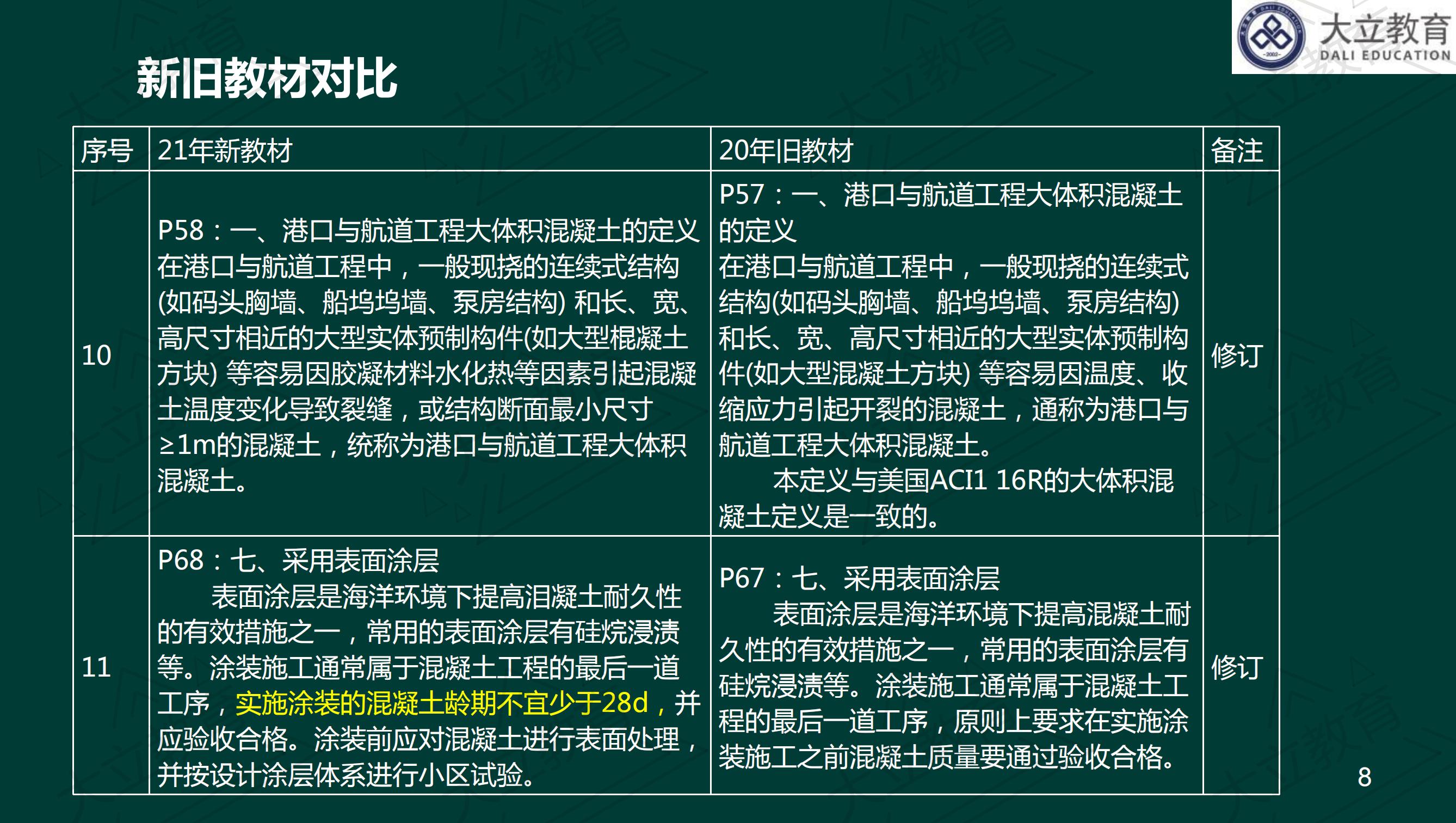 <a href=http://www.changhe-auto.com/ target=_blank class=infotextkey>大立教育</a>2021年一級(jí)建造師《港口航道》新舊教材對(duì)比_07.jpg