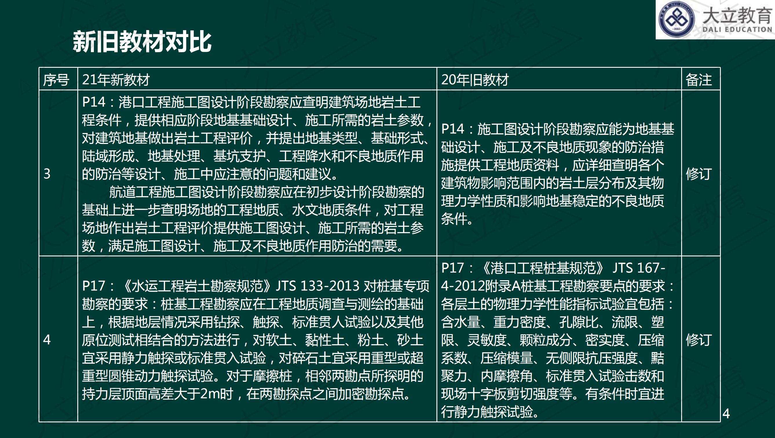 <a href=http://www.changhe-auto.com/ target=_blank class=infotextkey>大立教育</a>2021年一級(jí)建造師《港口航道》新舊教材對(duì)比_03.jpg