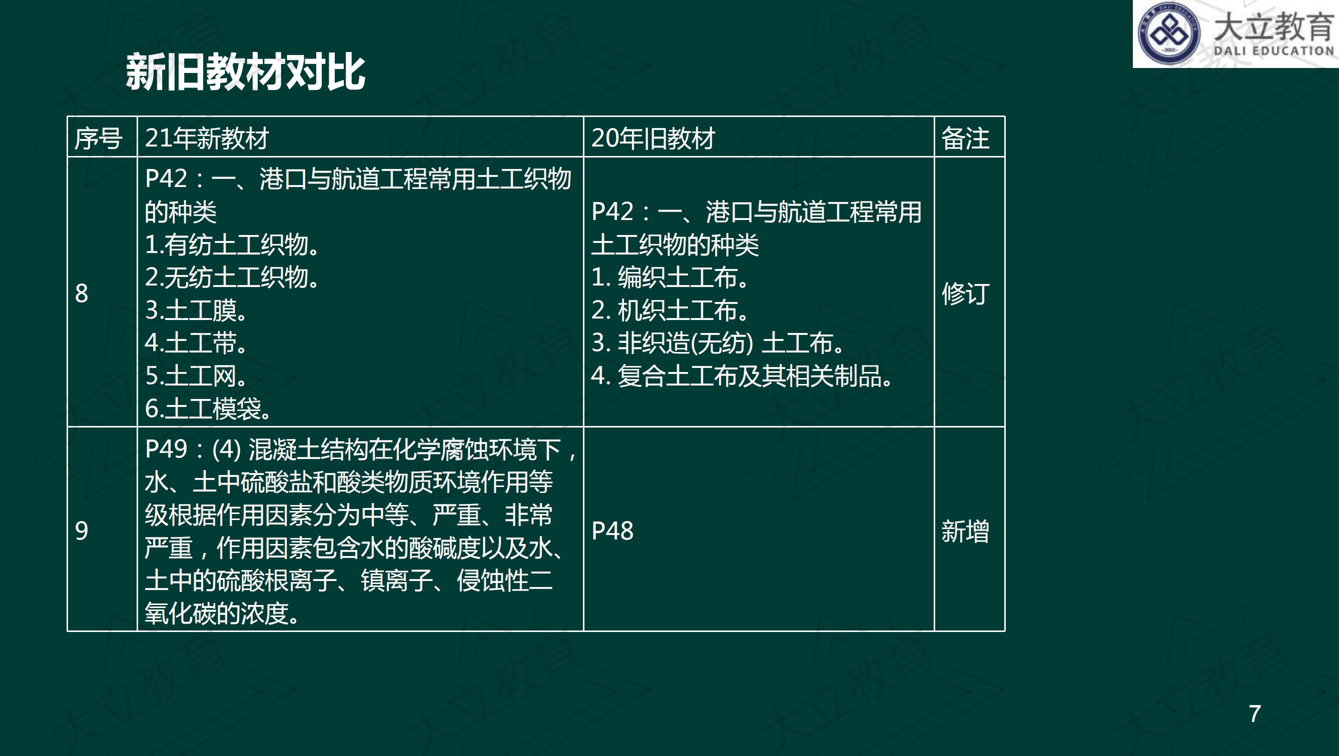 <a href=http://www.changhe-auto.com/ target=_blank class=infotextkey>大立教育</a>2021年一級(jí)建造師《港口航道》新舊教材對(duì)比_06.jpg
