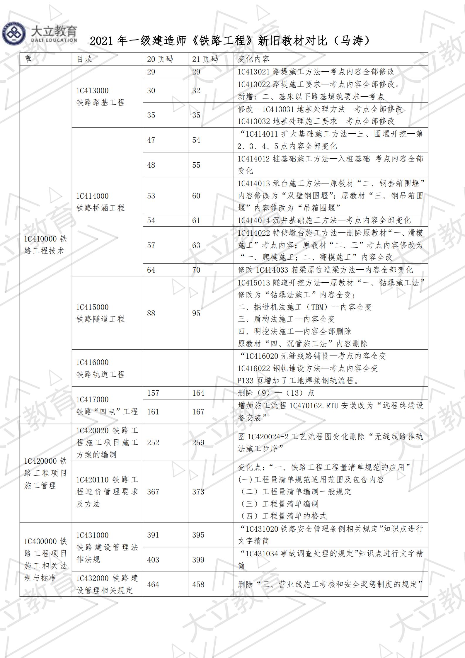 <a href=http://www.changhe-auto.com/ target=_blank class=infotextkey>大立教育</a>2021年一級建造師《鐵路實(shí)務(wù)》新舊教材對比_00.jpg
