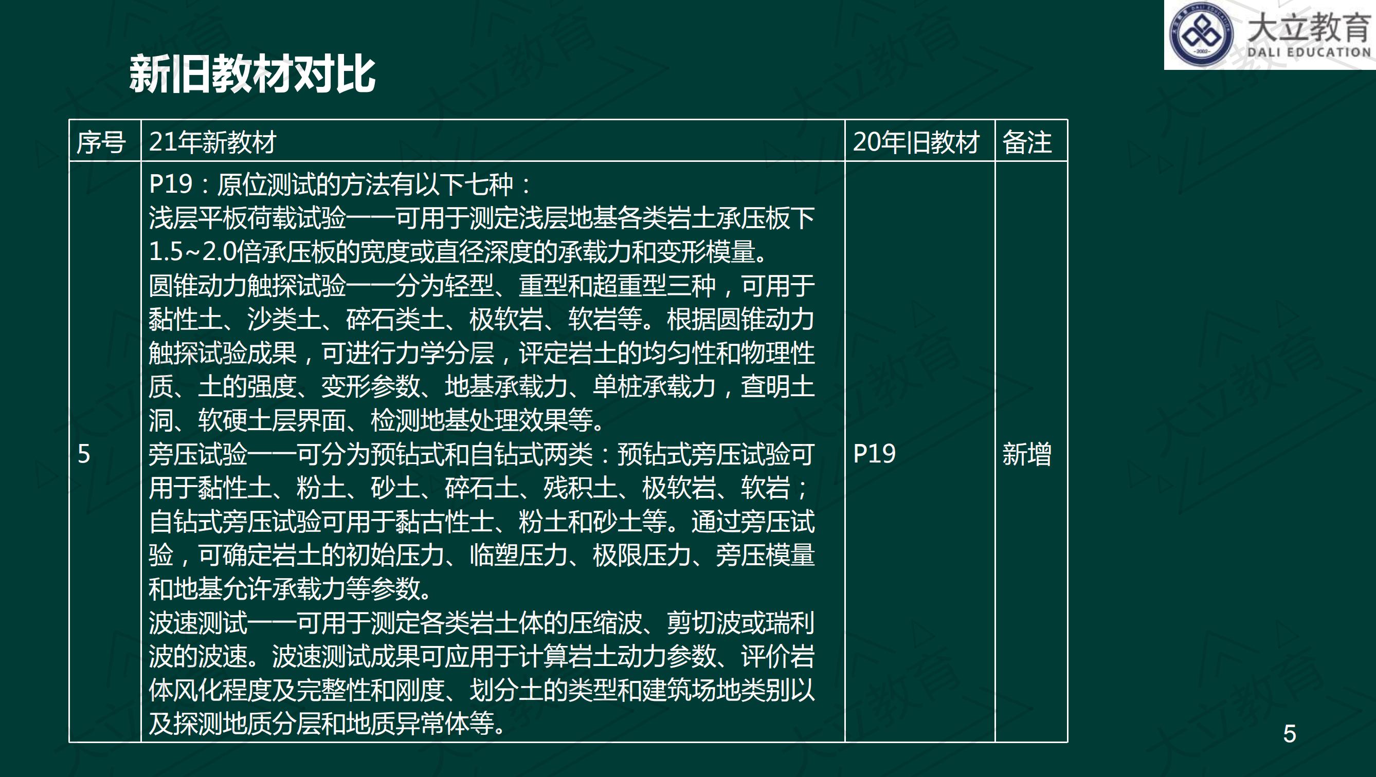 <a href=http://www.changhe-auto.com/ target=_blank class=infotextkey>大立教育</a>2021年一級(jí)建造師《港口航道》新舊教材對(duì)比_04.jpg