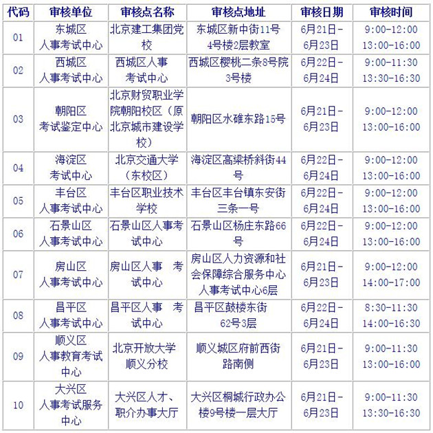 北京一建審核.jpg