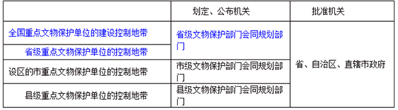 一級建造師法規(guī)6101.jpg