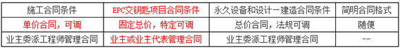 一級建造師法規(guī)6101.jpg