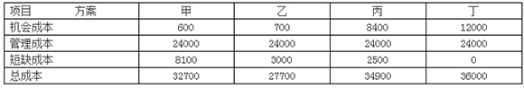 一級建造師經(jīng)濟(jì)6101.jpg