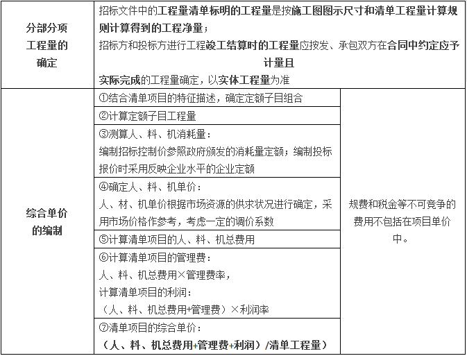 【大立行動(dòng)派·百天過一建】•第88天超濃縮干貨2.png