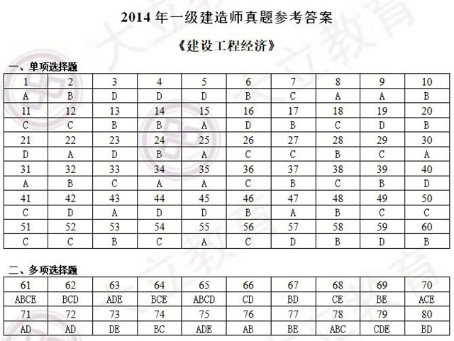 14經(jīng)濟(jì)參考答案.jpg