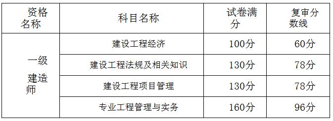 重慶一建合格標(biāo)準(zhǔn).jpg