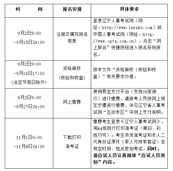遼寧報名安排.png