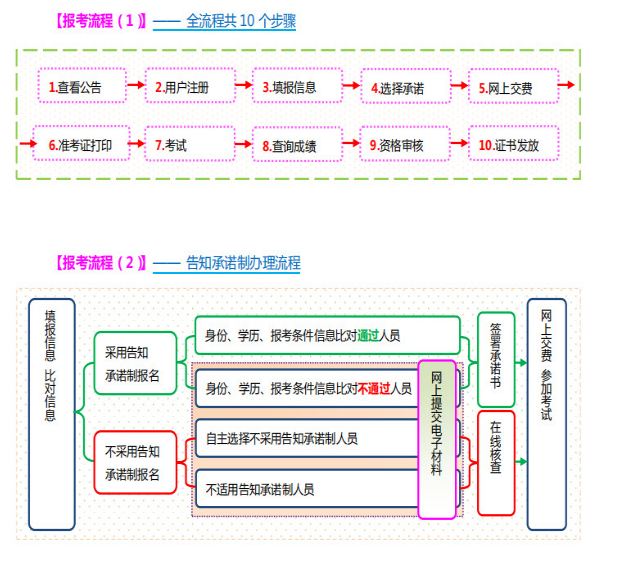 山西報名流程1.png