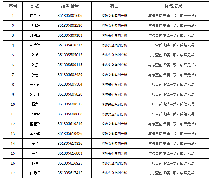 陜西復核.png