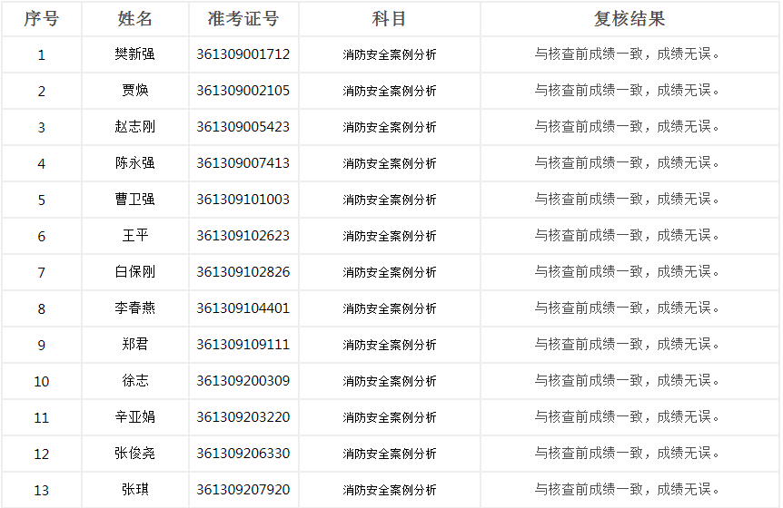 陜西消防復核1.png