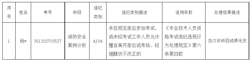 陜西違紀.png