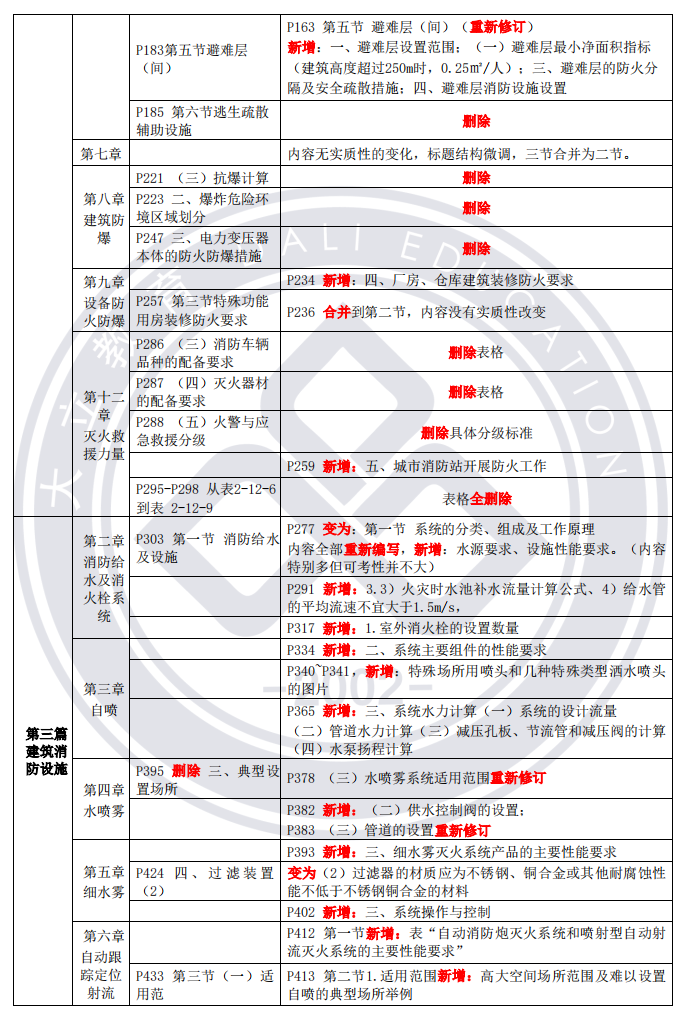 實(shí)務(wù)3.png