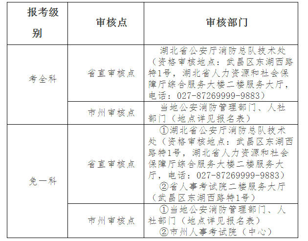 報考地點.png