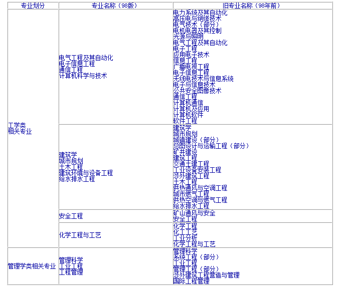 專業(yè)對(duì)照表.png